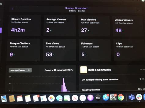 Huge S/O to lilnoodz and the noodz fam for the raid tonight, biggest