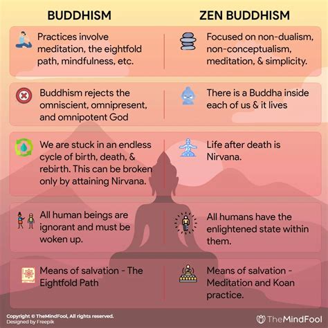 zen buddhism artofit