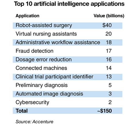 Health systems save money using digital tools for scheduling