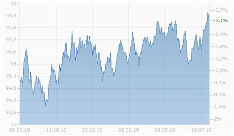 U.S. Dollar Vs. Euro | Seeking Alpha