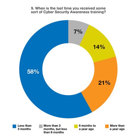 Make Cyber Security Awareness Your #1 New Year’s Resolution | MGO