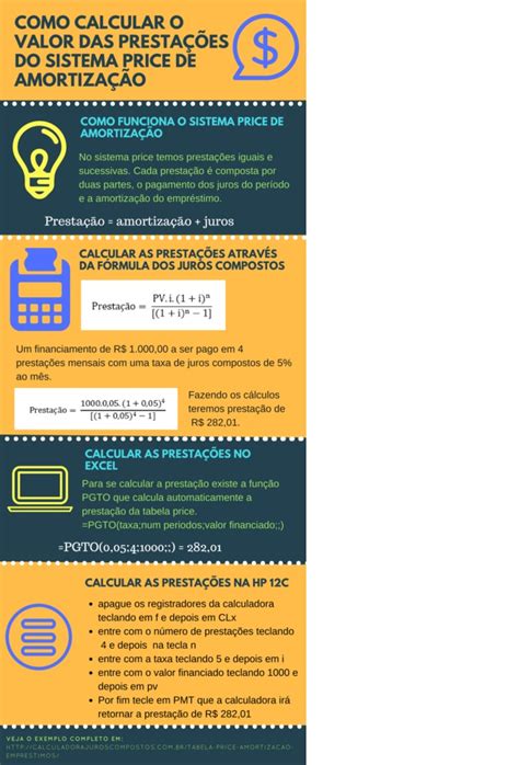 tabela price matematica financeira