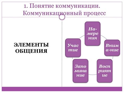 Основы теории коммуникации - презентация онлайн