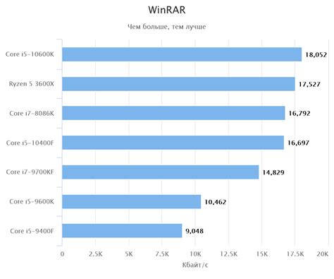 Обзор процессора Intel Core i5-10400F