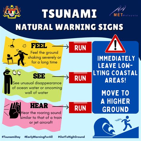 METMalaysia - Tsunami