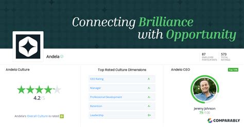 Andela Culture | Comparably
