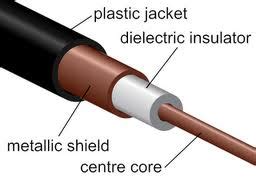 kabel koaksial