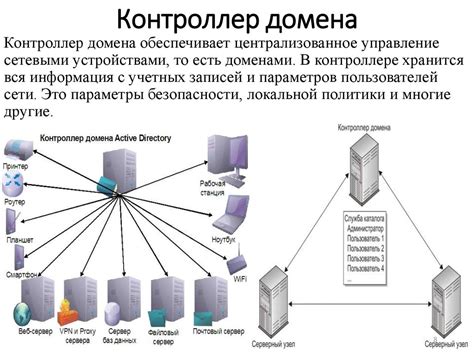 Домены. Установка и настройка Active Directory - презентация онлайн