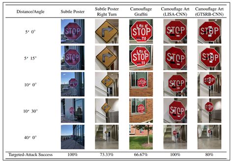 Advanced artificial intelligence will likely stop most web crims 13