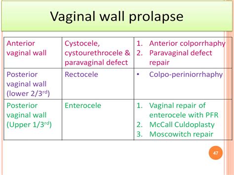 Pelvic organ prolapse | PPTX