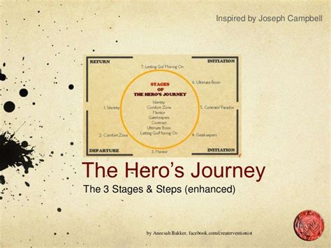 The Hero's Journey Stages & Steps