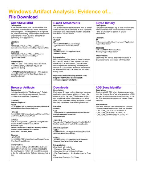 SANS Windows Artifact Analysis Evidence Of...