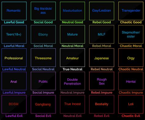 Porn Categories : r/AlignmentCharts