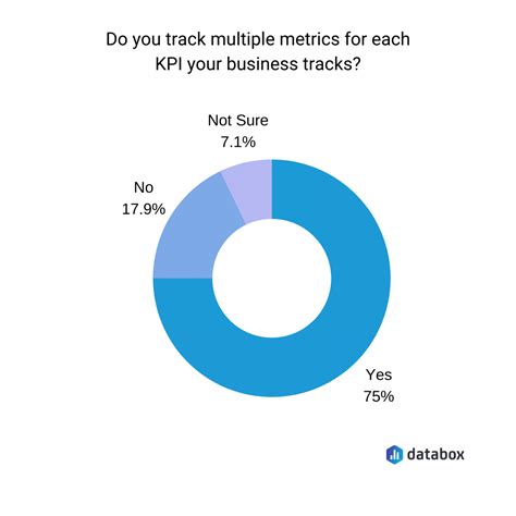KPIs vs. Metrics: Understanding The Difference with Tips and Examples