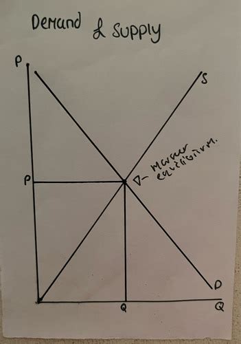 economic diagram flashcards quizlet