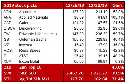 stock picks   seeking alpha
