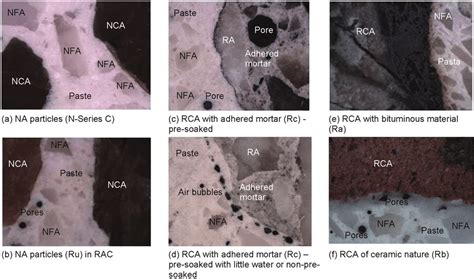 aggregate particles   natures present