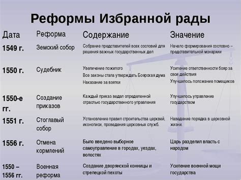 Ответы Mail.ru: дата проведения реформы избранной рады