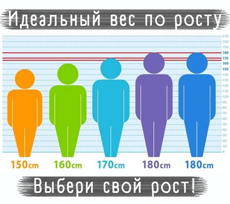 Идеальный вес рост 168: При росте 168 см сколько должна весить женщина ...