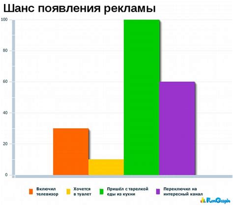 Смешные графики