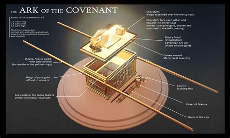 The Ark of the Covenant in Ethiopia: The Hidden History of a Lost ...