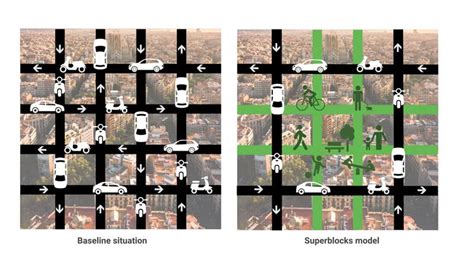 How Barcelona's Superblocks Are Giving the City Back to the People ...