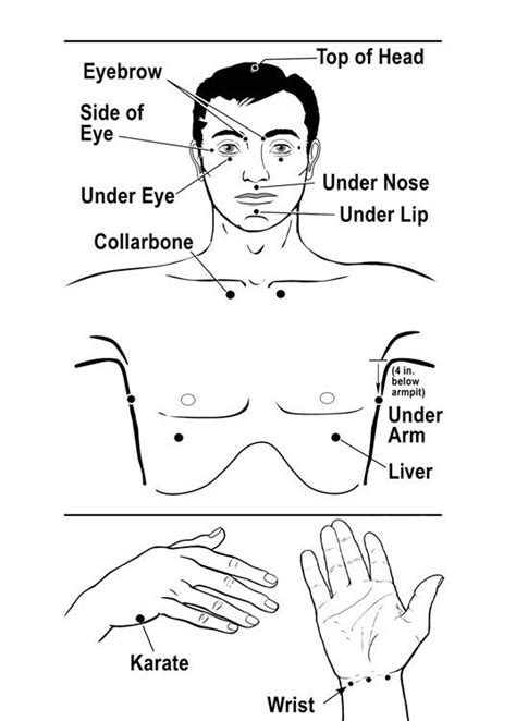 eft tapping points Holistic Healing, Energy Healing, What Is Eft ...