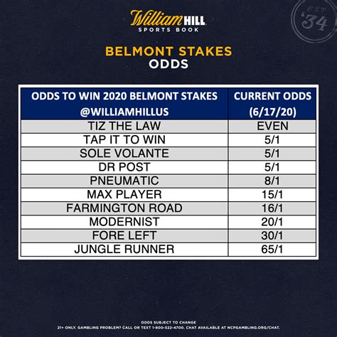 Tomorrow's odds will change based on these Belmont at Aqueduct results 4