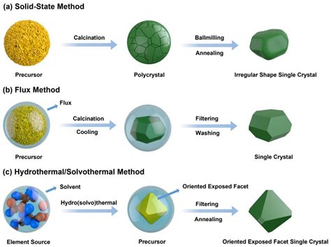 Single Crystal Material Composition at Mack Ralph blog