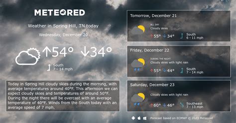 Spring Hill, TN Weather 14 days - Meteored