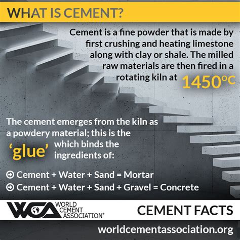 cement facts world cement association