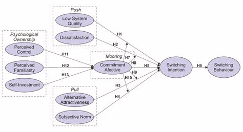 gambar  model  diusulkan  scientific diagram