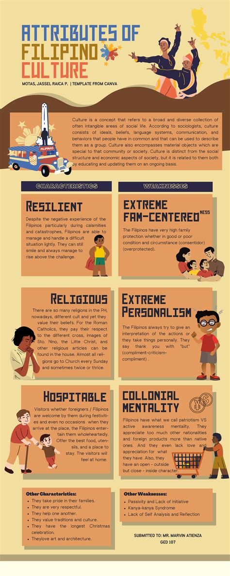 ged  infographics filipino culture   concept  refers