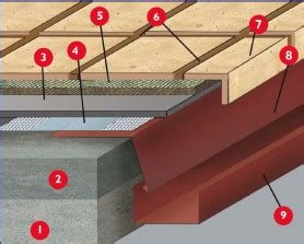 Balkony obróbka – Materiały budowlane