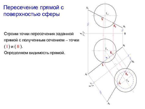 Лекция 6 Пересечение поверхности с проецирующей плоскостью