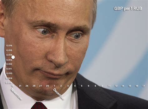 Vladimir Putin Gif - Gif Abyss