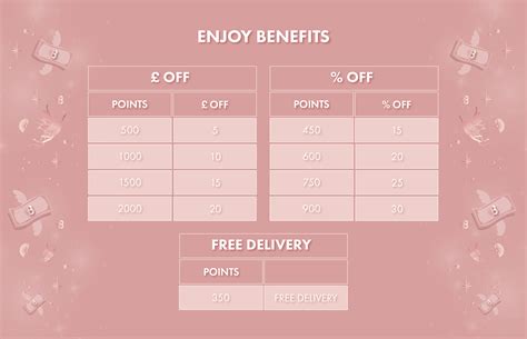 New partners will join Bread rewards American Express this fall 8