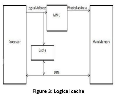 What are elements of cache design? Explain in details.