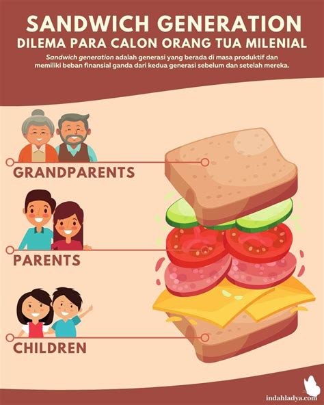 sandwich generation dilema  calon  tua milenial