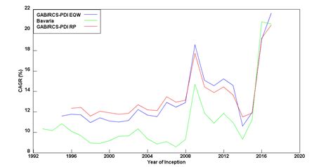 cef portfolio seeking alpha