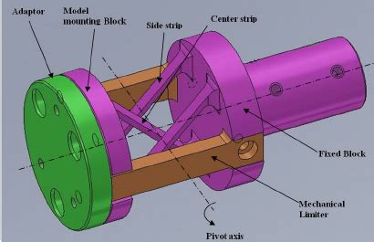 isometric view   cross flexure pivot  scientific diagram