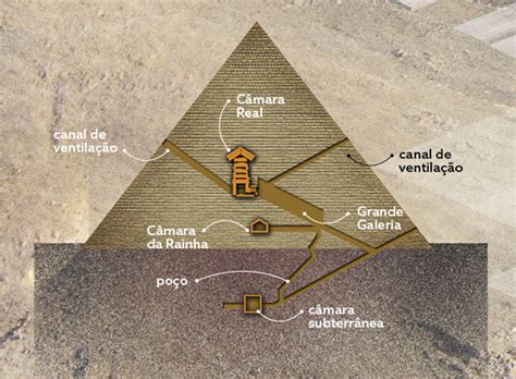 Pirâmide Do Egito Por Dentro - Piramides Do Antigo Egito