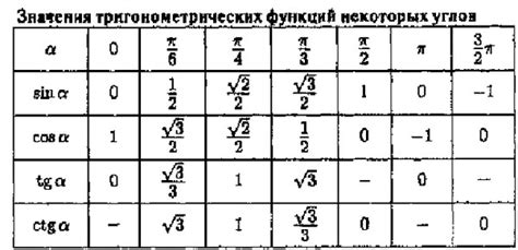 Чему равен косинус пи | Ответы Mail