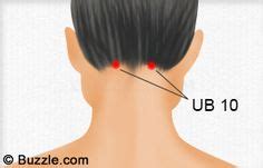 acupressure points chart