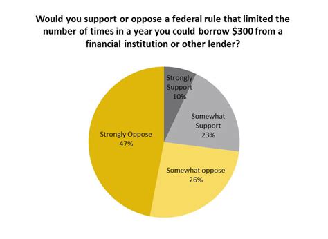 Overwhelming Majority of Americans Oppose Key Components of New Federal