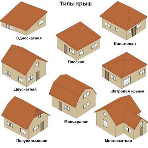Какие бывают виды и типы крыш частных домов и дачных построек