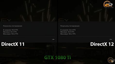 DirectX 11 vs DirectX 12: сравнение производительности на новых картах ...