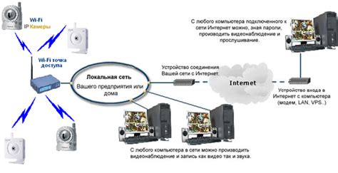 Системы IP видеонаблюдения | Схемы и описание