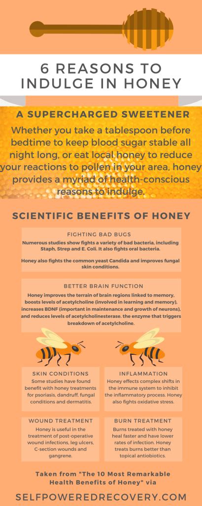 The 10 Most Remarkable Health Benefits of Honey - Self-Powered Recovery