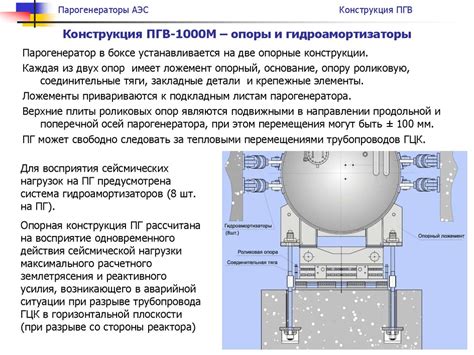 Парогенераторы АЭС. Конструкция ПГВ - презентация онлайн